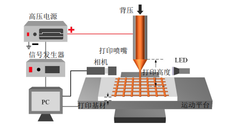 什么是3D打印?高压放大器在3D打印增材制造中有哪些应用? 什么是3D打印?高压放大器在3D打印增材制造中有哪些应用?
