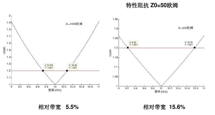 为什么要进行阻抗匹配?功率放大器和信号源如何设置阻抗匹配? 为什么要进行阻抗匹配?功率放大器和信号源如何设置阻抗匹配?