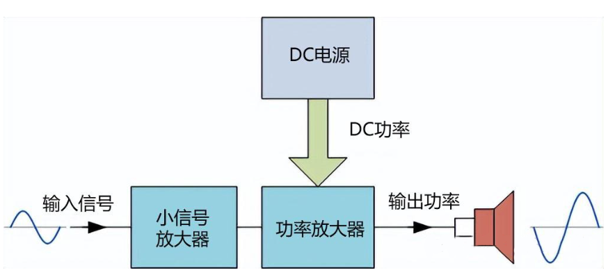 功率放大器使用常见问题分享(二) 功率放大器使用常见问题分享(二)
