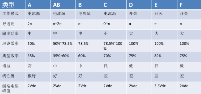 功率放大器使用常见问题分享(二) 功率放大器使用常见问题分享(二)