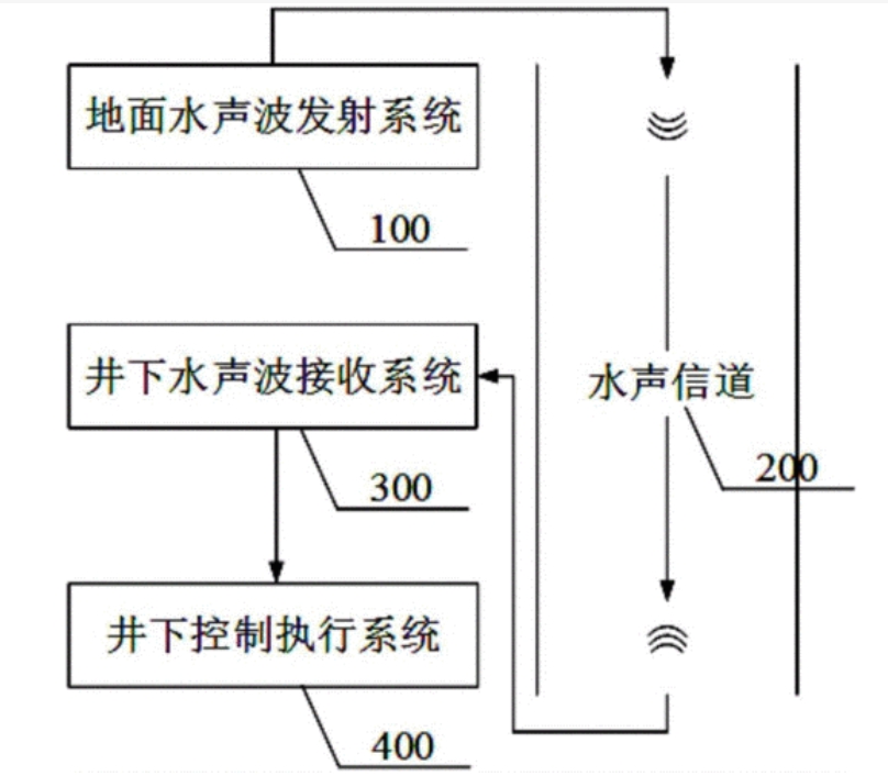 ATA-L系列水声通信功率放大器如何放大声波信号? ATA-L系列水声通信功率放大器如何放大声波信号?
