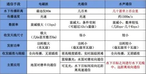 ATA-L系列水声通信功率放大器如何放大声波信号? ATA-L系列水声通信功率放大器如何放大声波信号?