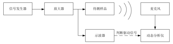 频率测试系统框图 频率测试系统框图