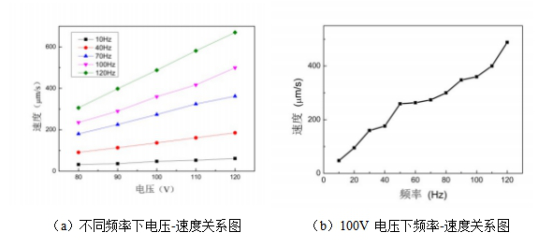 对称原理样机步进模式结果图 对称原理样机步进模式结果图